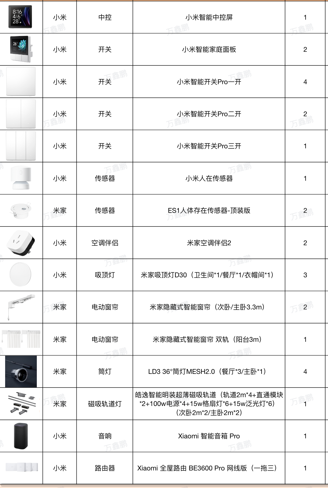 上海小米之家 &middot; 批量交付合作配置清单