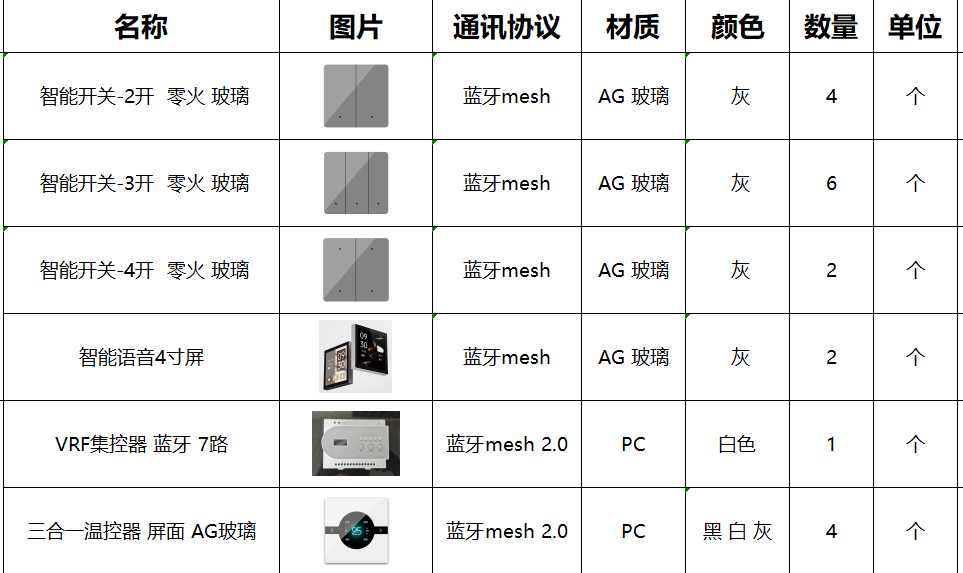 上海浦东 · 精装改造 · 产品+交付无忧服务配置清单